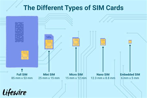 do all smart phones have sim cards|is a sim card necessary.